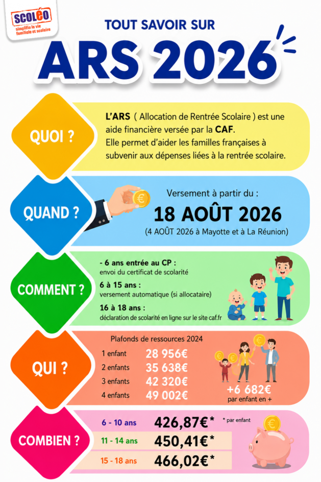 SC-infographie-ars-2026