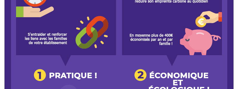infographie-800px-covoiturage-scolaire_03