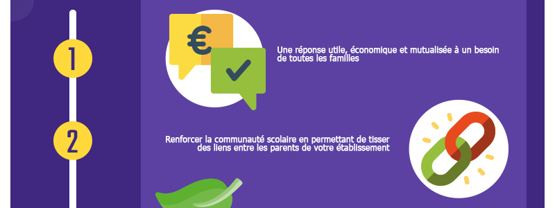 infographie-800px-covoiturage-scolaire_05