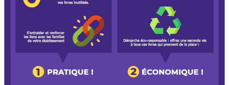 infographie-800px-bourse-aux-livres_03