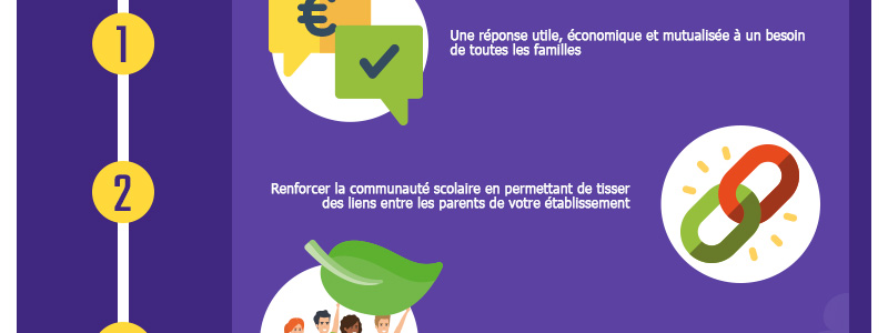 infographie-800px-bourse-aux-livres_05