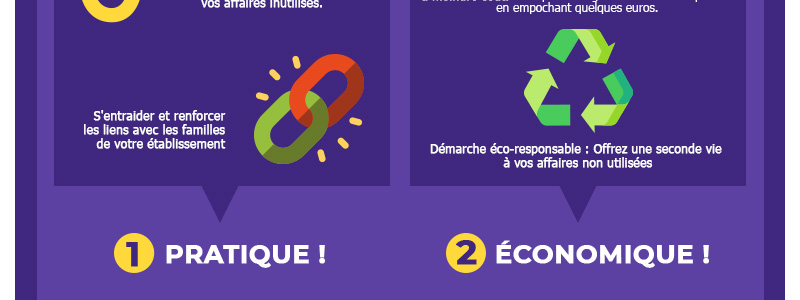 infographie-800px-bourse-aux-affaires-d'occasion_03