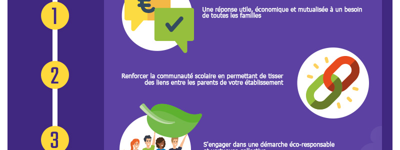 infographie-800px-bourse-aux-affaires-d'occasion_05