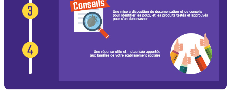 infographie-800px-stop-aux-poux_06