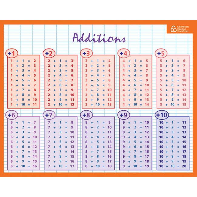 Fiche M mo Souple Additions Et Multiplications BOUCHUT Chez Scoleo 